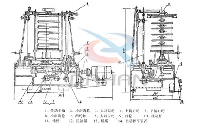 拍擊式標準振篩機：傳動主軸，小斜輪，大斜輪，爽油漆，等