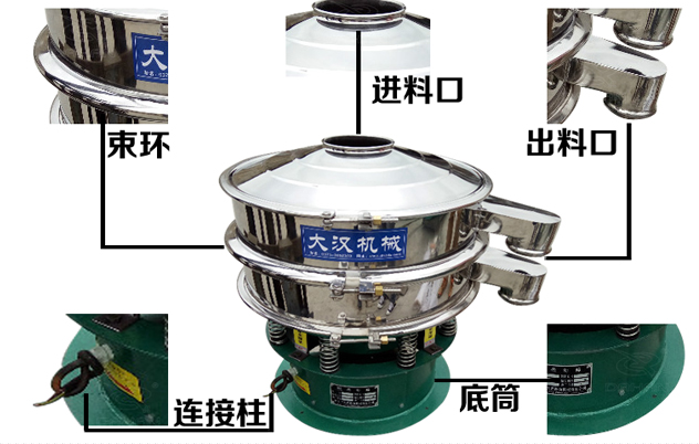 藕粉振動篩的結構特點：束環，進料口，出料口，連接柱，底筒。