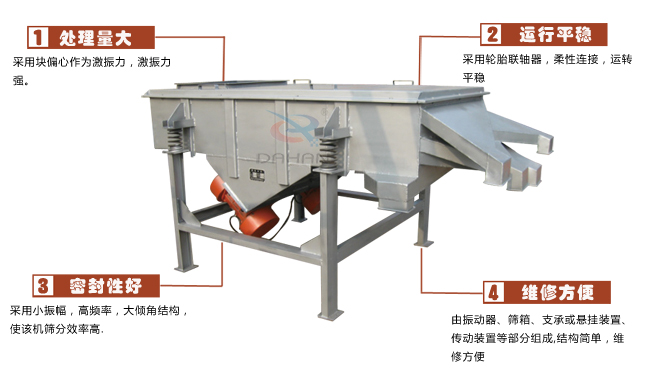 尿素專用振動篩工作特點：處理量：采用塊偏心作為激振力，激振力強。運行平穩：采用輪胎廉州，柔性連接，運轉平穩。密封性好：采用小振幅，高頻率，大傾角結構，使該機篩分效率高。維修方便：有振動器，篩箱，支承或懸掛裝置，傳動裝置等部分組成結構簡單，維修方便。