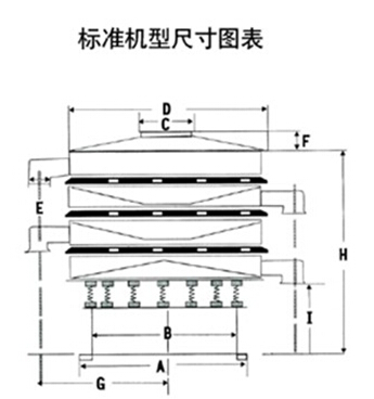 DH-800振動篩尺寸圖表：D：800進料口寬度，H：800-1090整機高度。E：125出料口高度，A：680底座寬度。