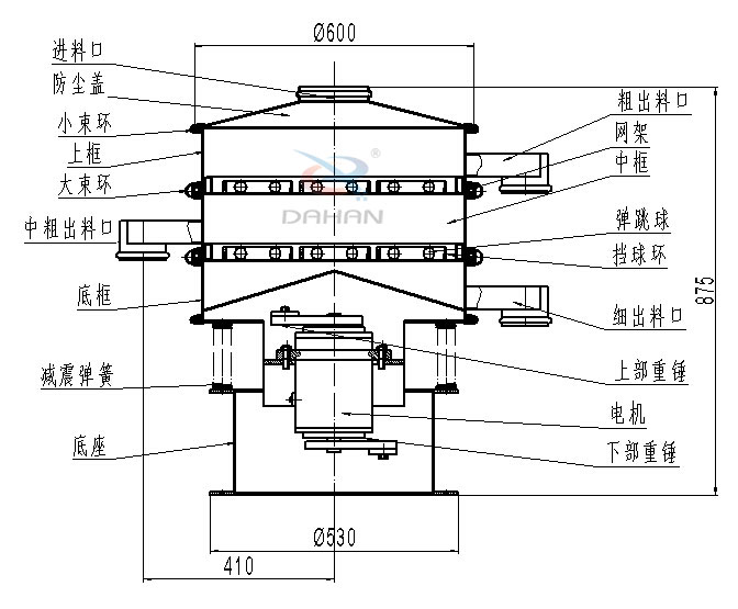 碳鋼振動篩內部結構圖：進料口，防塵蓋，小束環，中束環，減震，彈簧，底座，粗出口，網架，中框，彈跳球，擋球環，細出料口，上部重錘，電機，下部重錘等。