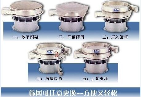 1500型振動篩換網圖示：一：方平網架。二：平鋪篩網。三：壓入篩框 四：剪掉邊角。五：上束環。