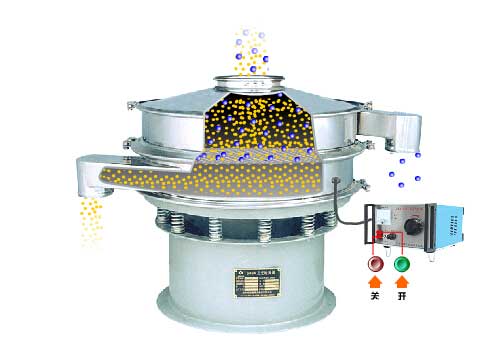 全不銹鋼超聲波振動篩工作原理：物料通過進料口，進入篩箱內利用振動電機的振動篩實現篩分，利用超聲波換能器解決物料的靜電，聚團等問題。