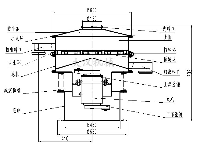 電解銅粉篩分機結構：防塵蓋，小束環，粗出料口，大束環，底框，減振彈簧，底座，進料口，上框，擋球環，彈跳球等。
