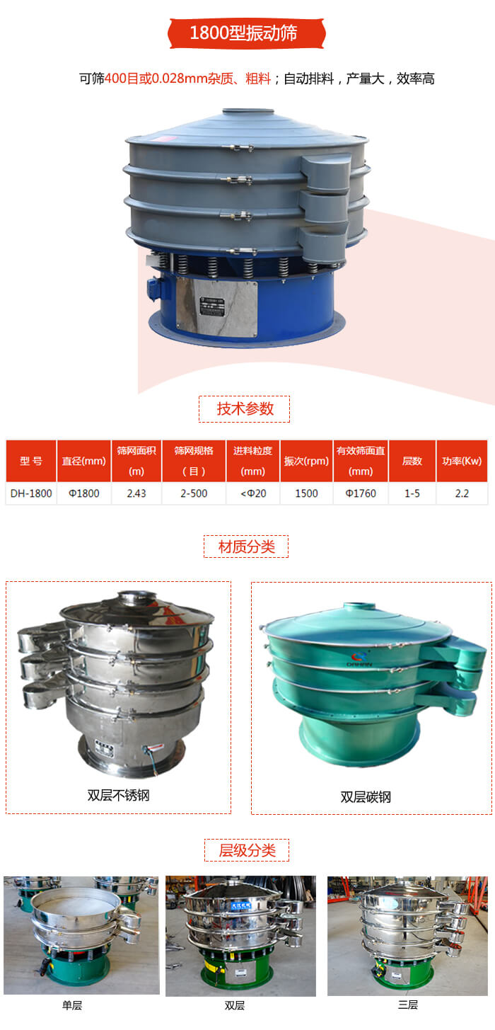 1800型振動篩材質分為：碳鋼，不銹鋼以及碳鋼+不銹鋼三種可以選擇。