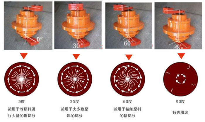聚丙烯振動篩的功能：分級：將物料精分為2-6個等級篩分雜質：去除不合格的物料。固液分離：過濾漿液中非溶性固體物質。