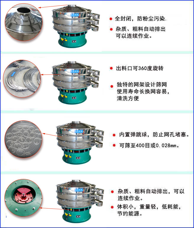 三次元振動篩特點:全封閉結構,防粉塵污染;出料口可360度旋轉;內置彈跳球,放置網孔堵塞。
