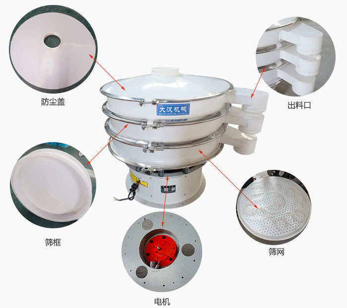 塑料防腐旋振篩細節：防塵蓋，框體，出料口，網架，振動電機等。