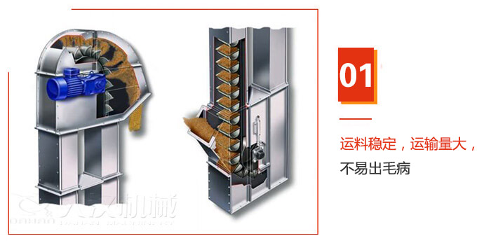TD型斗式提升機運料穩定，運輸量大，不易出毛病