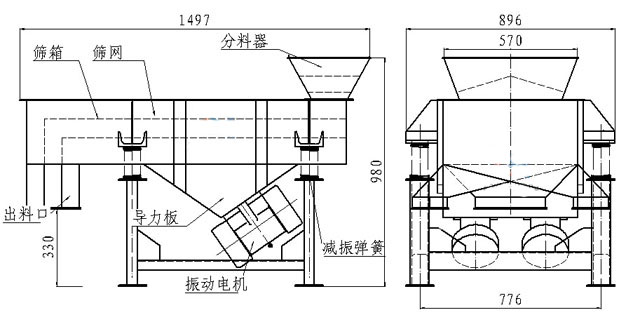 小型直線篩內部結構：篩箱，防塵蓋，進料口，出料口，導力板，振動電機，減振彈簧等