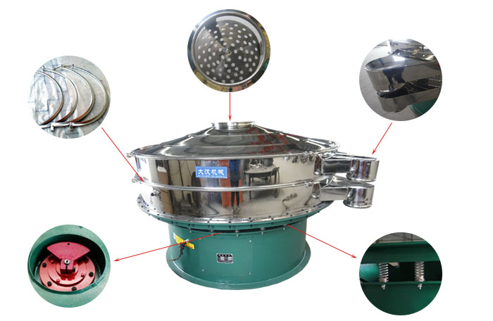 1800型振動篩細節：束環，出料口，進料口，振動電機，振動彈簧。