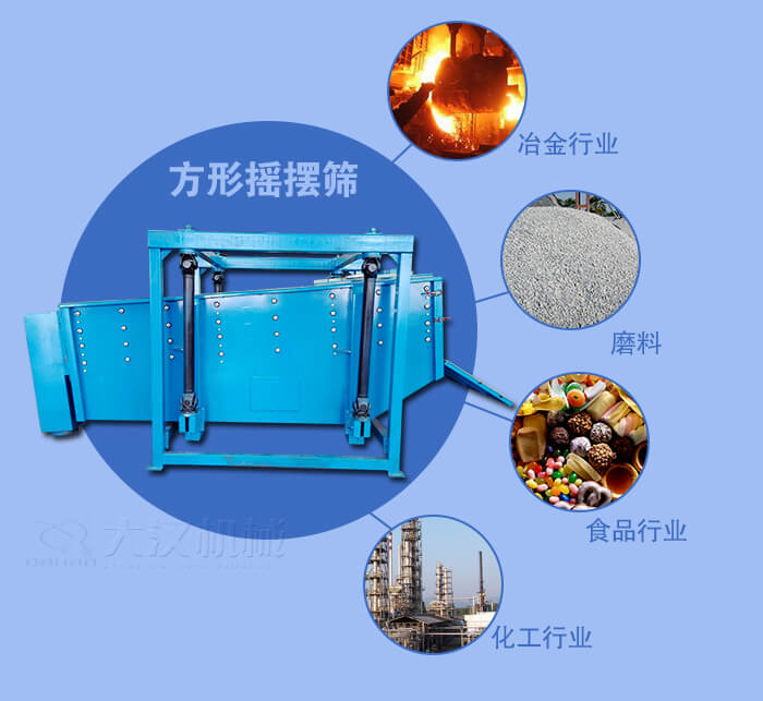 方形搖擺篩適用于冶金，磨料，食品，化工等行業