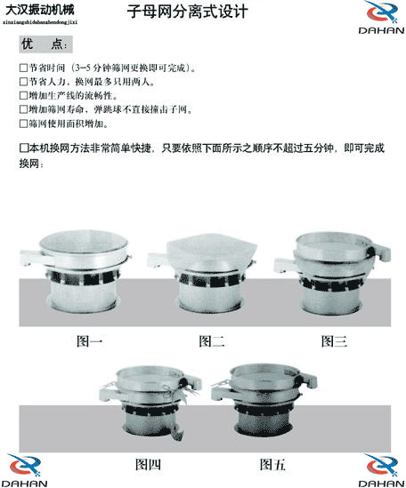 移動式振動篩換網圖示：1，將篩網平鋪到篩盤上。2，留出5cm的篩網3，將多余的篩網剪掉4，將多出的5cm篩網往回折。5，利用束環將其固定在篩網上。