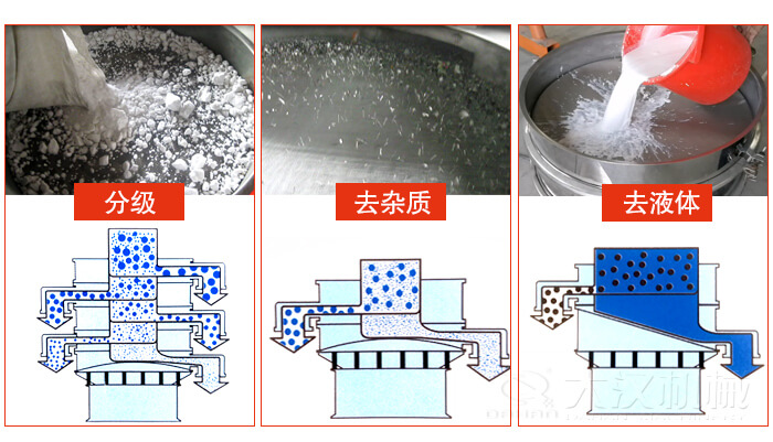 塑料防腐蝕振動特點：高效率，高精度，高價值，專業性，貨期短，產品全。