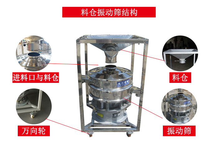 料倉振動篩結構：料倉，進料口與料倉連接點，萬向輪便于移動。