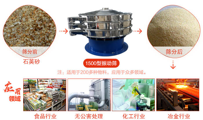 1500型振動篩使用的行業:化工行業：樹脂，涂料，工業藥品，化妝品，油漆，中藥粉等。食品行業：糖粉，淀粉，食鹽，米粉，奶粉，豆漿，蛋白粉。金屬，冶金礦業：鉬粉，鋁粉，銅粉，礦石，合金粉，焊條粉等。公害處理：廢油，廢水，助劑等。
